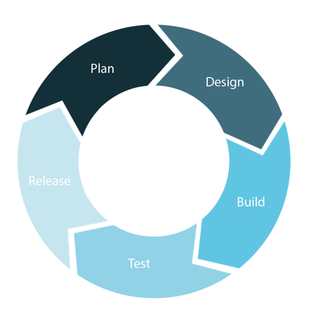 Agile Softwareentwicklung | kirchbergerknorr