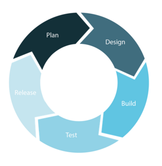 Agile Softwareentwicklung | kirchbergerknorr 